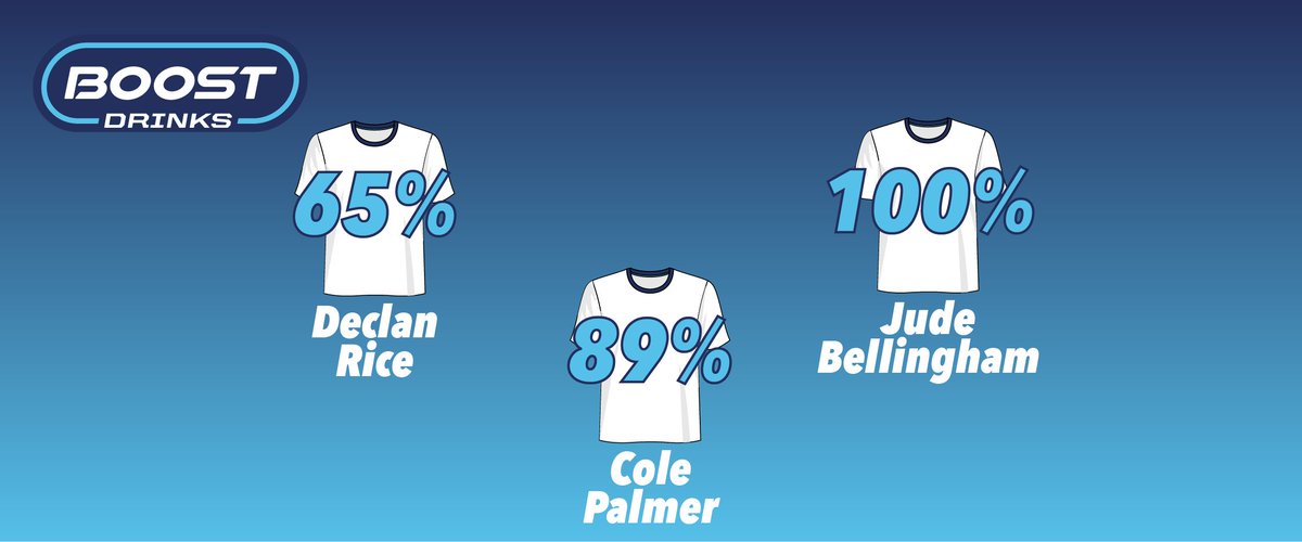 Boost Drinks tweet media