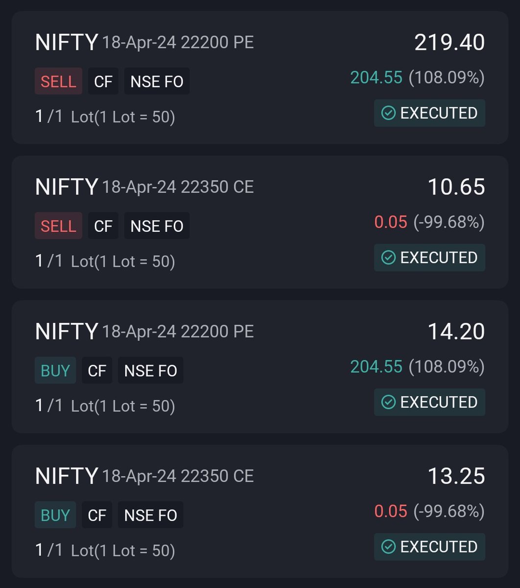 i_hrdk's tweet photo. @ManishNifty When Nifty was at 22286 , i bought  call and put at 14 rs. And after 10 minutes, Booooomm.😇 Minimum risk &amp; maximum return! https://t.co/5CwmqlZ8Yz