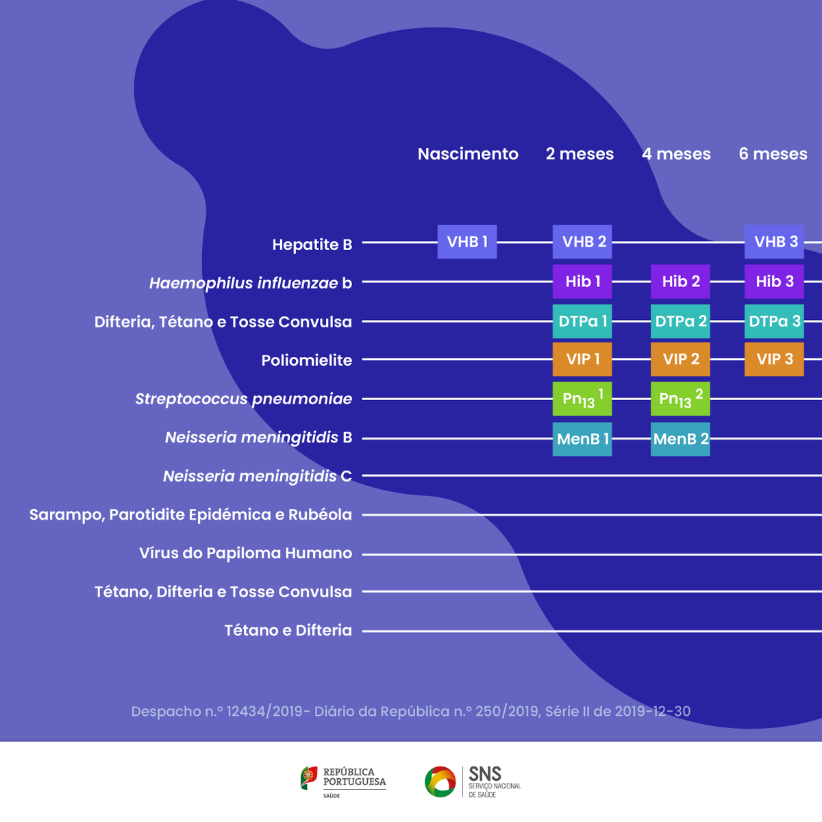 SNS_Portugal tweet picture