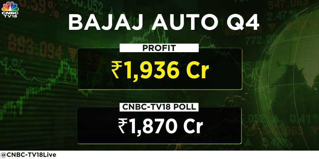 #4QWithCNBCTV18 | #BajajAuto reports #Q4 earnings👇

➡️Net profit of ₹1,936 crore vs CNBC-TV18 poll of ₹1,870 crore