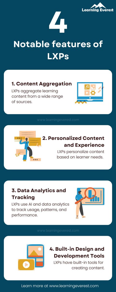 Unlock the Power of Personalized Learning with LXPs! ➡️ bit.ly/42WMTVf

Discover 4 key features of LXPs that empower learners to take control of their learning journey and boost engagement. Download our Infographic to learn more! #elearning #corporatetraining #LXPs