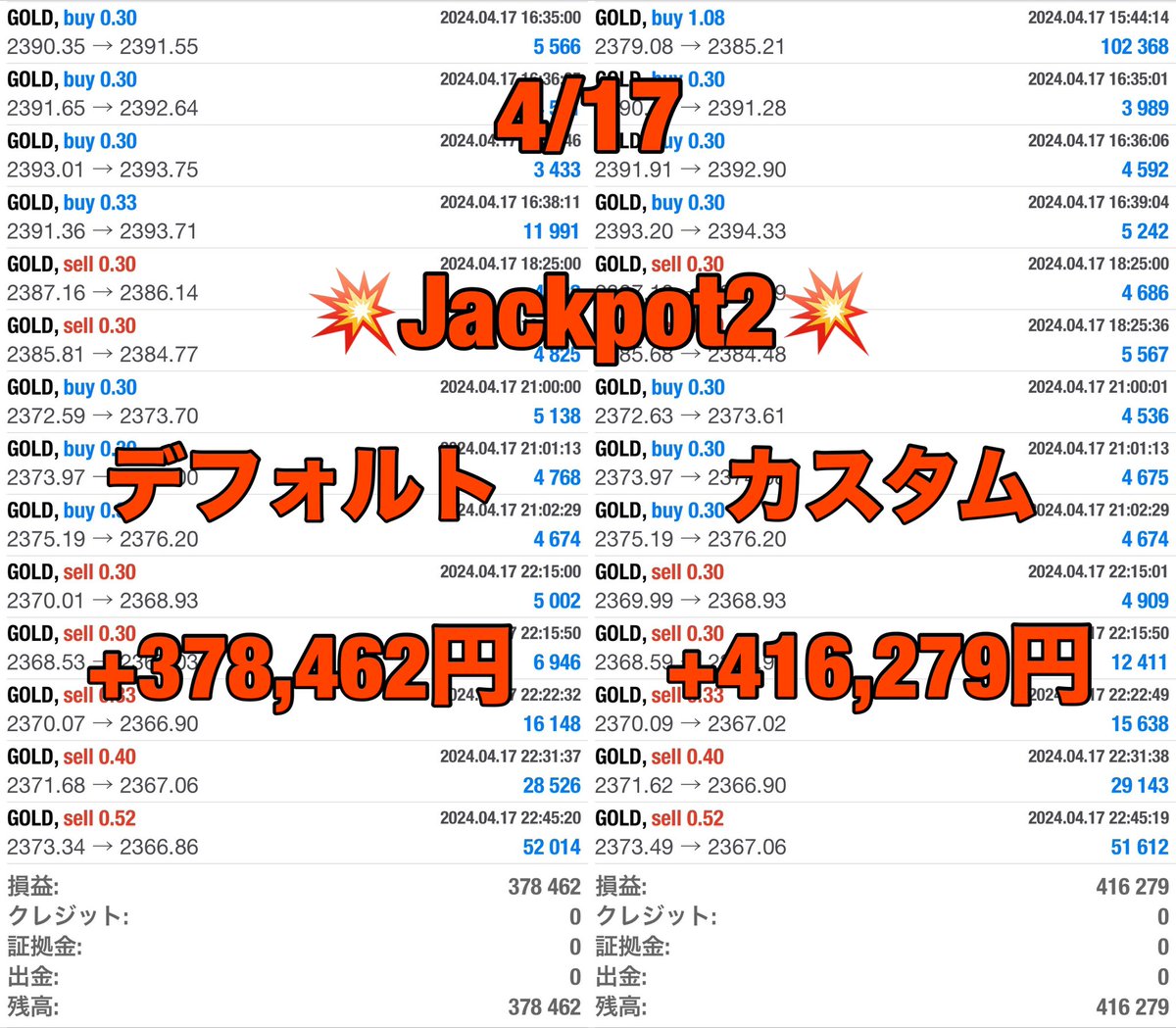 💥💥💥💥💥💥💥

月利600%以上

<Jackpot2>

💥💥💥💥💥💥💥

【4/17収支報告】

🌏デフォルト設定
+378,462円（日利37%）

🪐カスタム設定
+416,279円（日利41%）

EAはオプチャで無料配布中🎁
🌷ご参加はプロフから🌷

自動売買  ドル円   gold
雇用統計  fomc  cpi
#ad