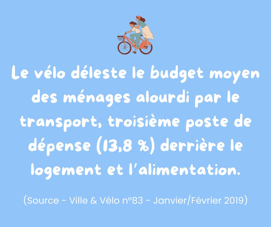 Thread | 🧵

#PlanVélo

✅ OUI le #vélo au quotidien permet de faire des économies !

#Mobilités #Gironde @FUB_fr