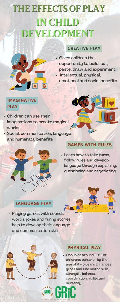 From building friendships to honing motor skills, play is the ultimate developmental tool for children.

Explore the impact in our engaging infographic.
#ChildDevelopment
#EarlyYears