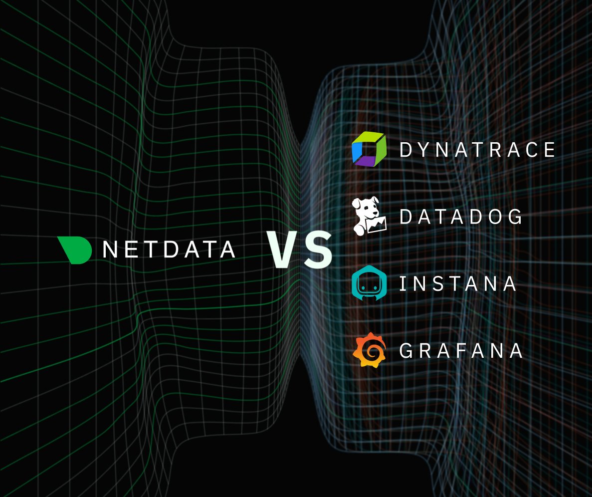 netdatahq's tweet photo. Dive into Synthetic #Monitoring!

It involves simulating user interactions or #API calls to test various aspects of a #system, such as availability, functionality &amp; #performance!

Discover what each commercial tool covers

📖 https://t.co/RabyhLaUV8 https://t.co/wLSMEWT3rP