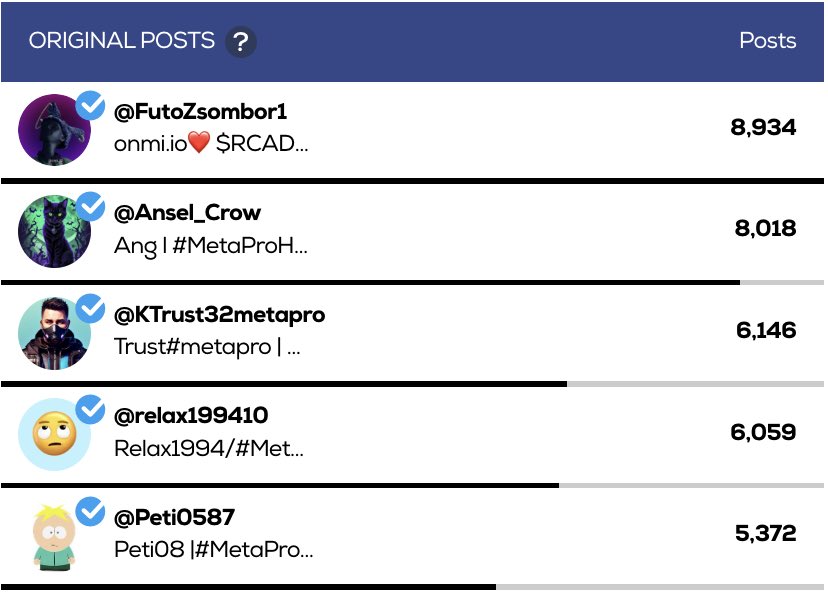 mprolab_io's tweet photo. π Over 100k Entries in the $MPRO TGE Celebration Contest! π
To celebrate, we're awarding an additional prize to the current TOP 1! π
Congratulations to @FutoZsombor1, who wins an #iNODE! π₯³
The contest isnβt over yet!
Finish in the TOP 50 to win an iNODE & MPRO π₯ https://t.co/nArAxoqMQ9