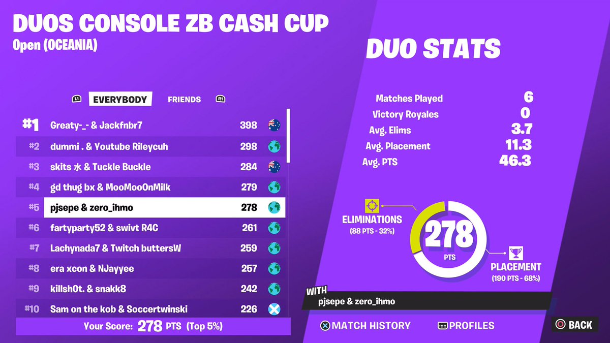 5th Duos Console Zero Build Cash Cup Finals ($200usd Split) w/<a href="/Zeroofnt/">Zero</a>