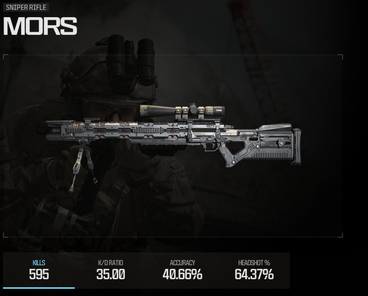 The Mors is by far the best Sniper we've had in Warzone in almost the last 2 years I'm no lie loving it, 35KD😂