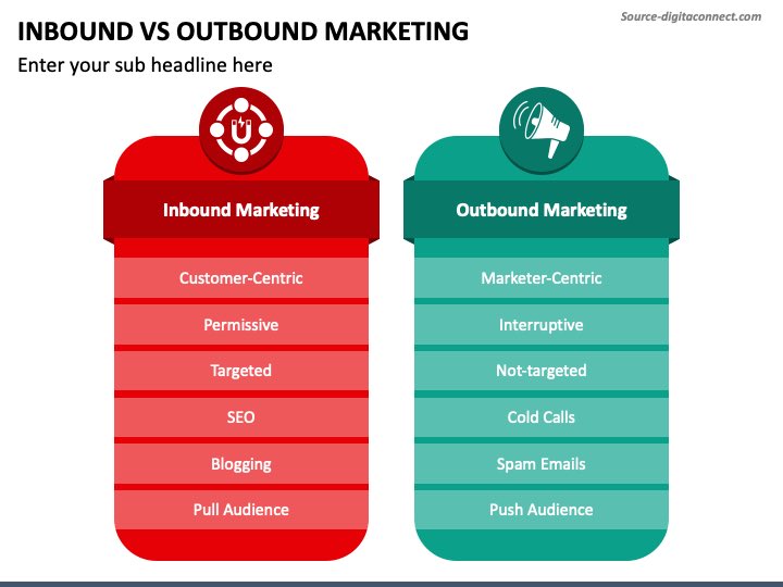 Was Ist Inbound Marketing