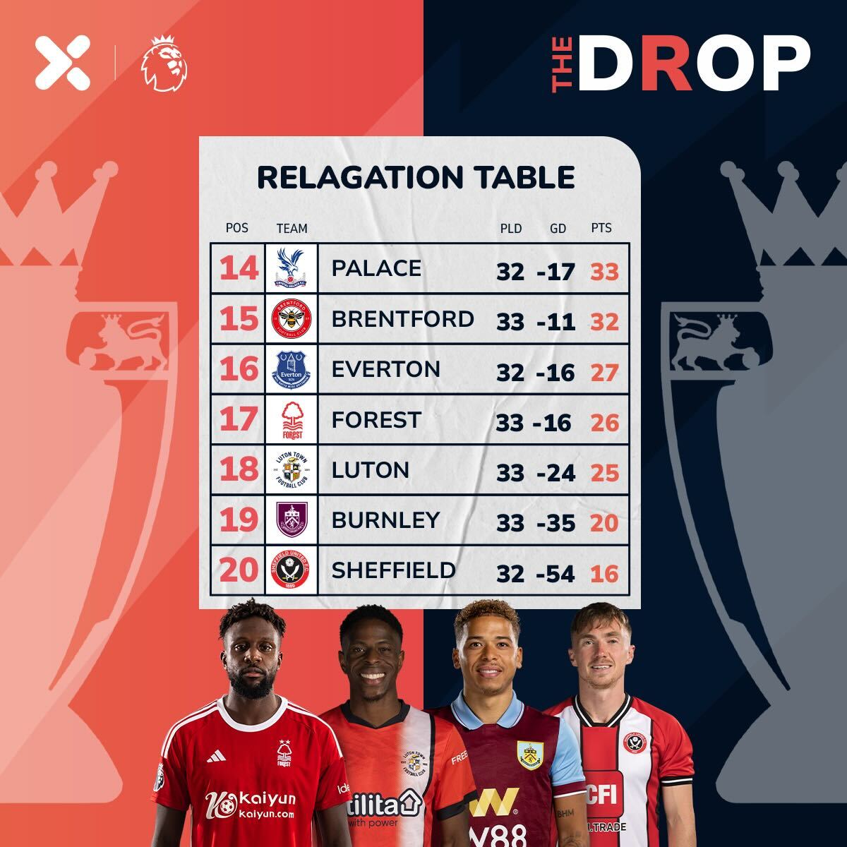 Tic-Tac ⏰

6⃣ games to go to avoid relegation.
#ShowmaxPL #TheDrop