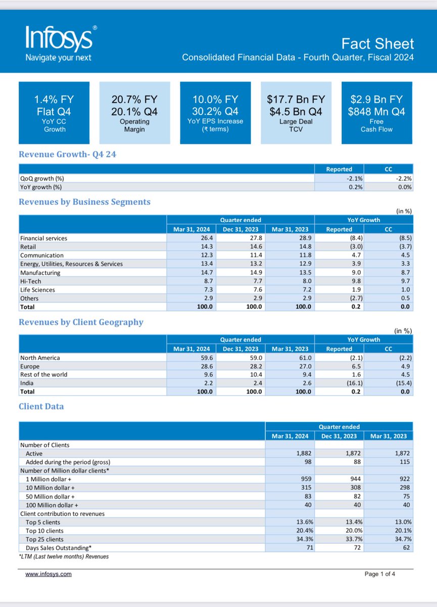 #infosys
#Results
#आएगा_तो_भाटी_ही
"श्री राम"
#बेटा_बेटी_एक_समान
#LokSabhaElection2024
#UPSC
#KANE
#RAMNAVAMI
#MCIRMA
#Lunin
#Eggs
#EVMs
#Bayern