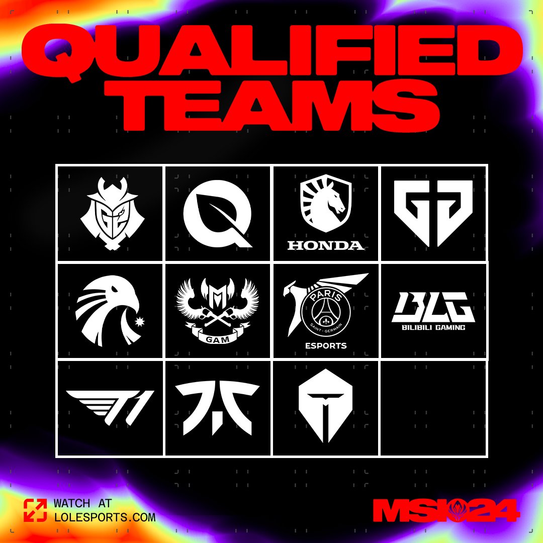 11/12 QUALIFIED #MSI2024 ✅ @G2League #LEC ✅ @FlyQuest #LCS ✅ @TeamLiquidLoL #LCS ✅ @GenG #LCK ✅ @EstralEsports #LLA ✅ @GAMesportsVN #VCS ✅ @PSG_TALON_LOL #PCS ✅ @BilibiliGaming #LPL ✅ @T1LoL #LCK ✅ @FNATIC #LEC ✅ @TOP_Esports_ #LPL 🔜 TBD #CBLOL