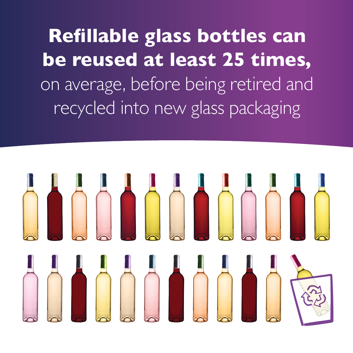 Revino  and O-IPS, a specialty team within O-I, are teaming up to provide over 30 Oregon wineries with returnable, refillable glass bottles. Read more: ow.ly/lHXC50Riq4v

Cheers to a greener future! 🍷🌱
#Sustainability #Recycle #SustainableWine #ChooseGlass