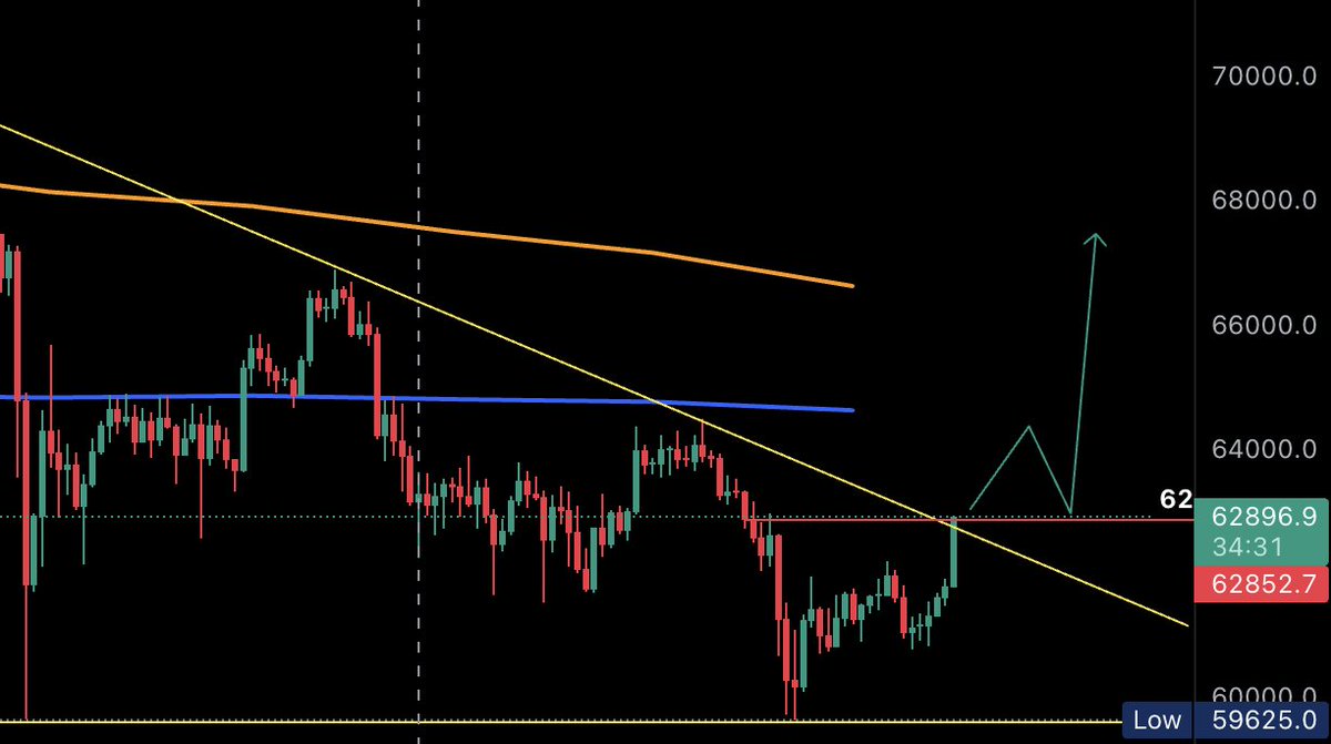 A breakout now, and scenario No. 2 is in play.