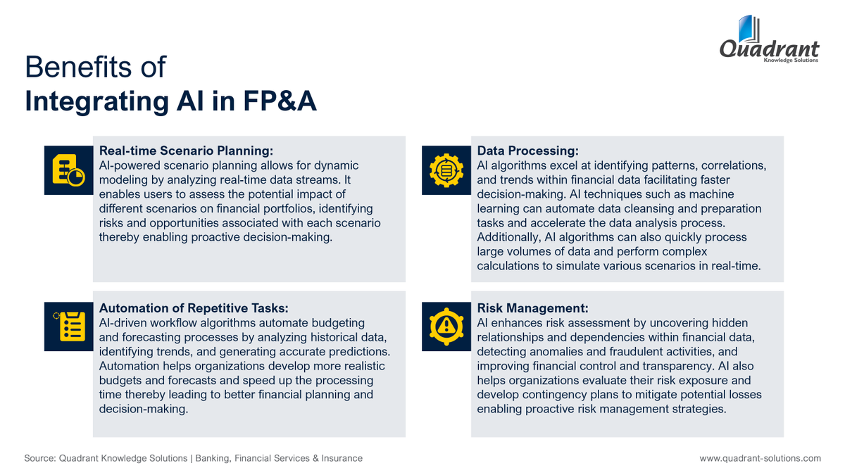 With the evolution of #ArtificialIntelligence (#AI) in #Finance, Financial Planning and Analysis (FP&A) teams are more forward-looking. AI in FP&A signifies a shift towards more insightful, data-driven decision-making, with technologies like machine learning, predictive