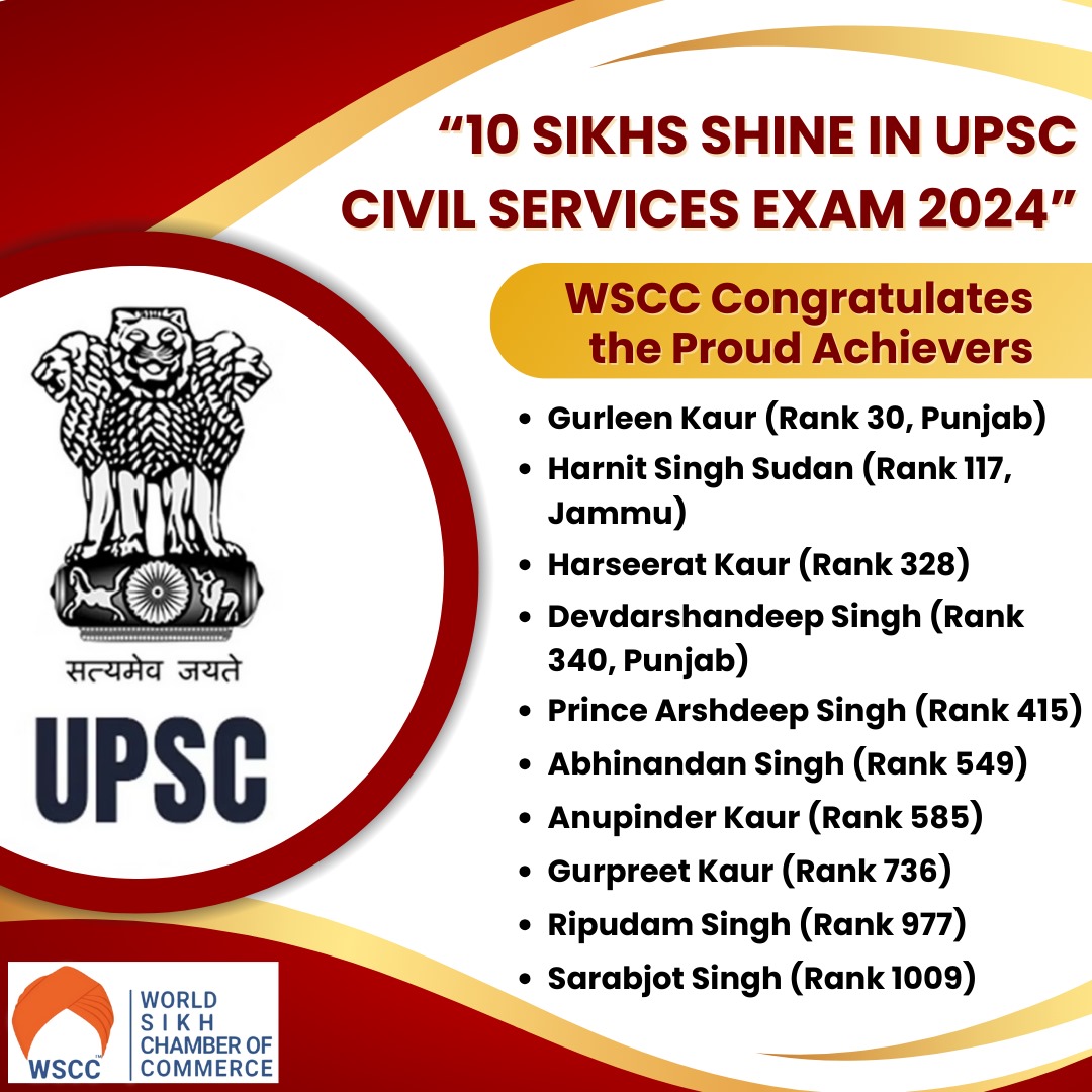 Congratulations to the Proud Achievers

#worldwidebusiness #skillenhancement #entrepreneur #business #ceo #chamberofcommerce #ficci #phd  #sikh #wscc #wbn #tiger
#motivation #motivationalspeech #sikhcommunity #networking  #foundation  #businessmen #sikhnetworking