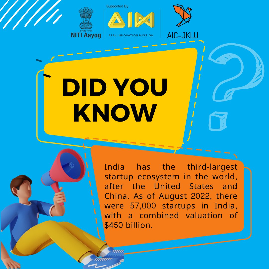 Did you know that India's startup scene is soaring high, ranking third globally? With 57,000 startups and a collective value of $450 billion as of August 2022, India is not just a country but a thriving ecosystem of creativity and entrepreneurship! #DidYouKnow