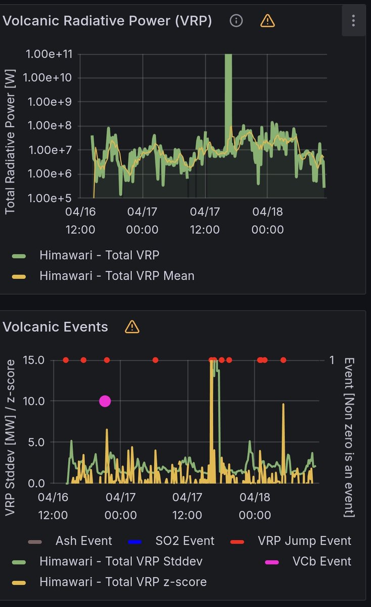 Volcanic Radiative Power Gunung Api RUANG dalam kurun waktu 2 hari terakhir. update data pukul 18.00 WIB 18/04/2024