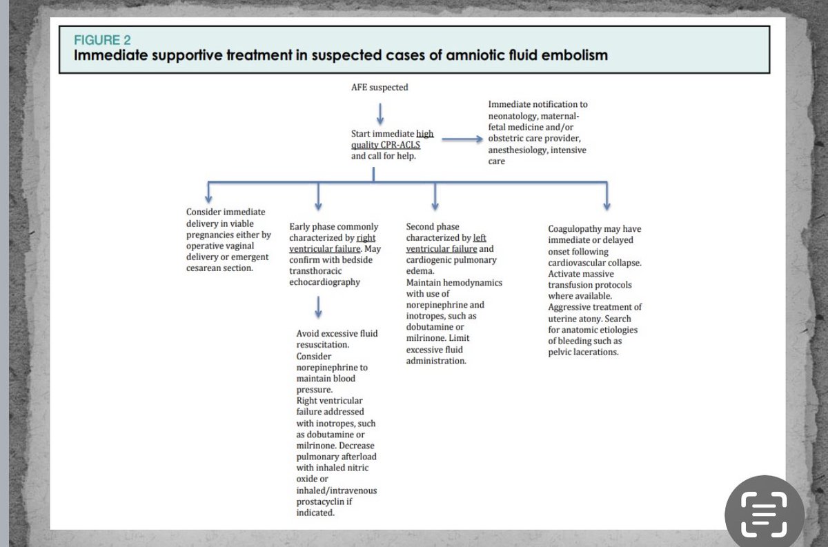 De. Luis Pacheco on #AFE Recognize right ventricular failure 🔥 Avoid excessive fluid resuscitation 🔥🔥 Inotropes ✅ Manage DIC & consider hysterectomy ✅✅ @MySMFM @SOAPHQ @AFEFOUNDATION @CUMCAnesthesia @ColumbiaObAnes @ColumbiaOBGYN
