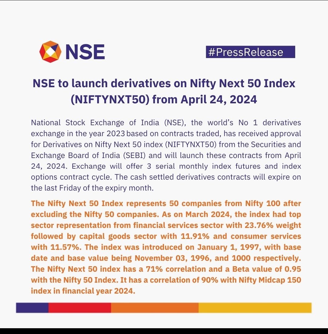 NIFTYNXT50 F&O LAUNCH
#TRADING #BANKNIFTY #OptionsTrading