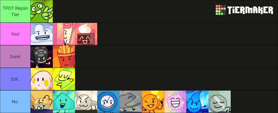 TPOT rejoin tierlist