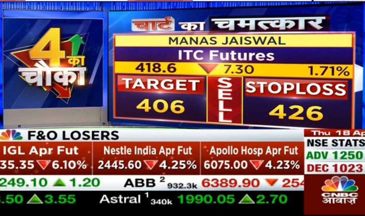 #AwaazMarkets manasjaiswal.com/disclaimer