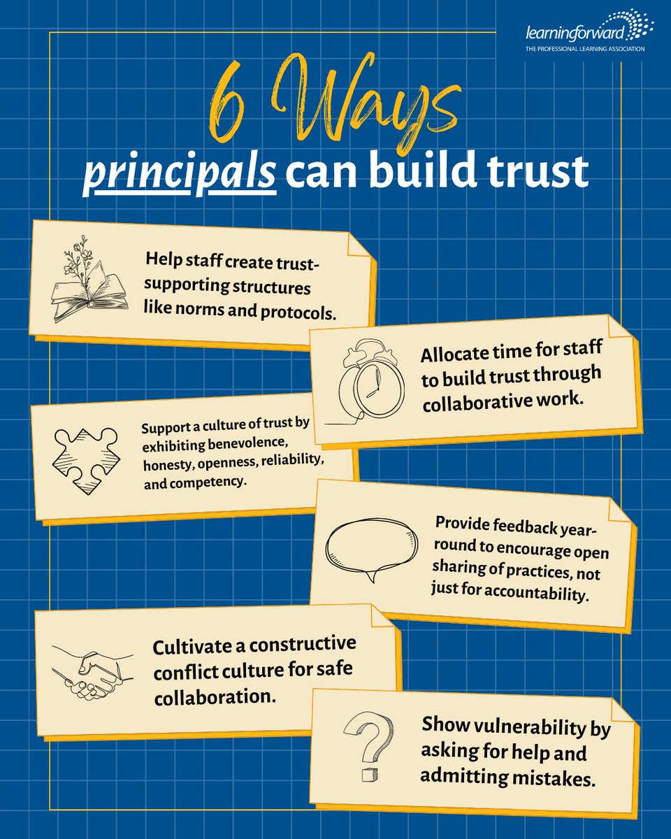 Effective professional learning requires trust. Therefore, trust must be part of any professional learning system and culture. 

Here are six ways #principals can build trust in their schools. 

Click the link for actions to take based on your job role: learningforward.org/actions-for-bu…