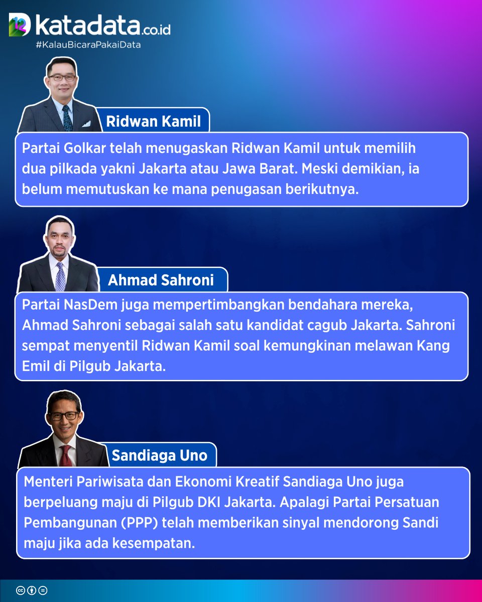 Nama Kaesang Pangarep masuk bursa calon Gubernur Jakarta.

Jika Kaesang maju, ia kemungkinan akan melawan sejumlah nama yang telah digadang ikut kontestasi.

Selengkapnya: katadata.co.id/berita/nasiona… #KaesangPangarep #PilgubJakarta