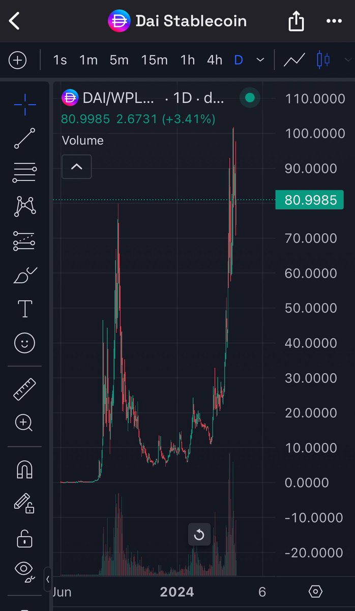 Cause SOMMI requested it 😛 
$pDAI chart against $PLS 🤤 

What #WetDreams are made of! 

#PulseChain