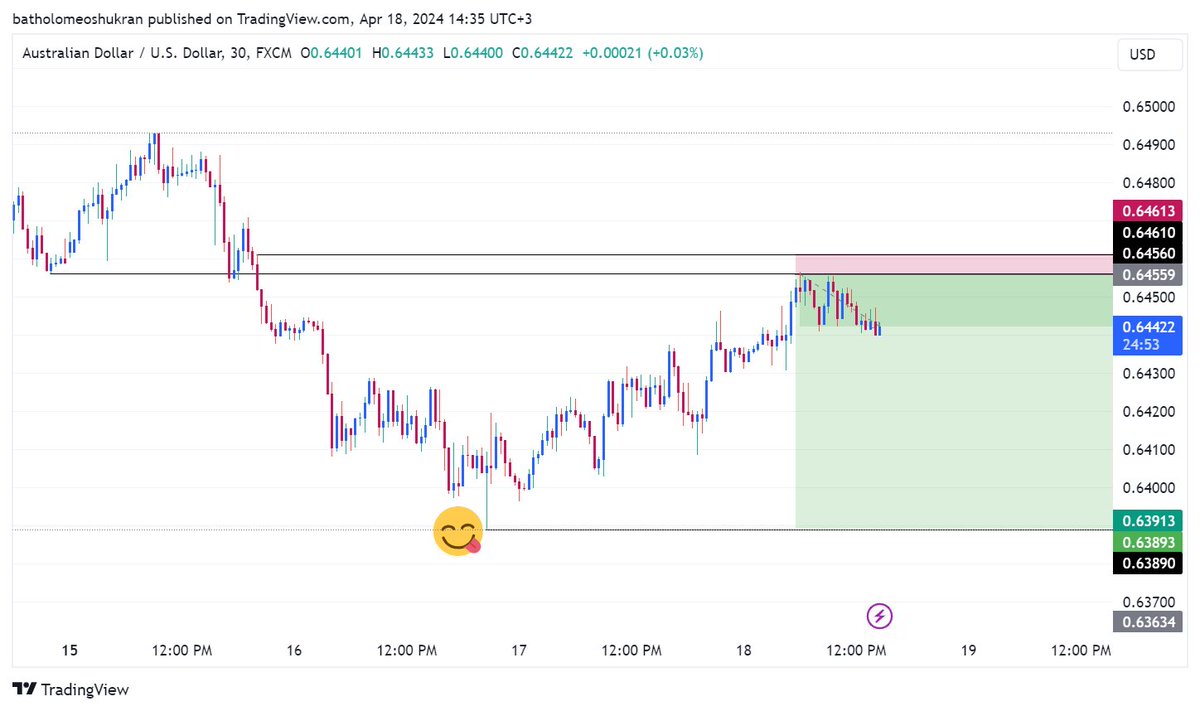 You'd be surprised by the many talents hidden within you if you only gave yourself the permission to be a beginner.
.
Anyway,Tuisubr #AUDUSD tuone kama itafika nchi ya ahadi.