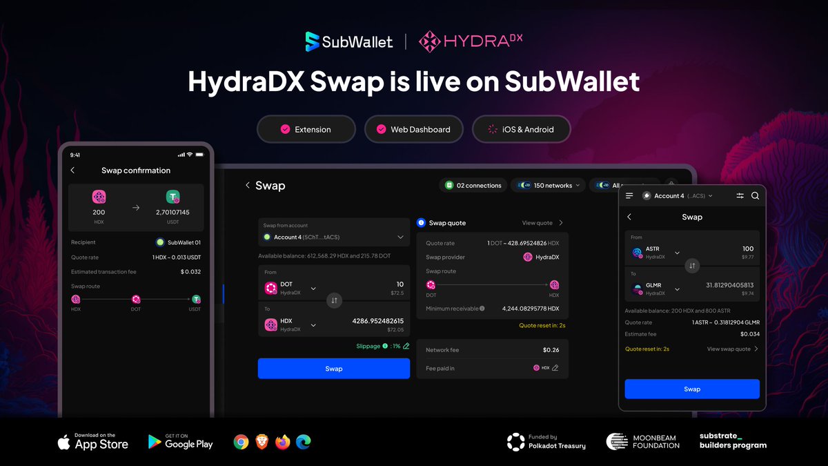 Check out SubWallet browser extension and web dashboard now, because @hydra_dx SWAP is LIVE 🔥 Swap between 9 assets in a blink, and cross-chain transfer when you need on one single UI 😎 Mobile coming real soon!