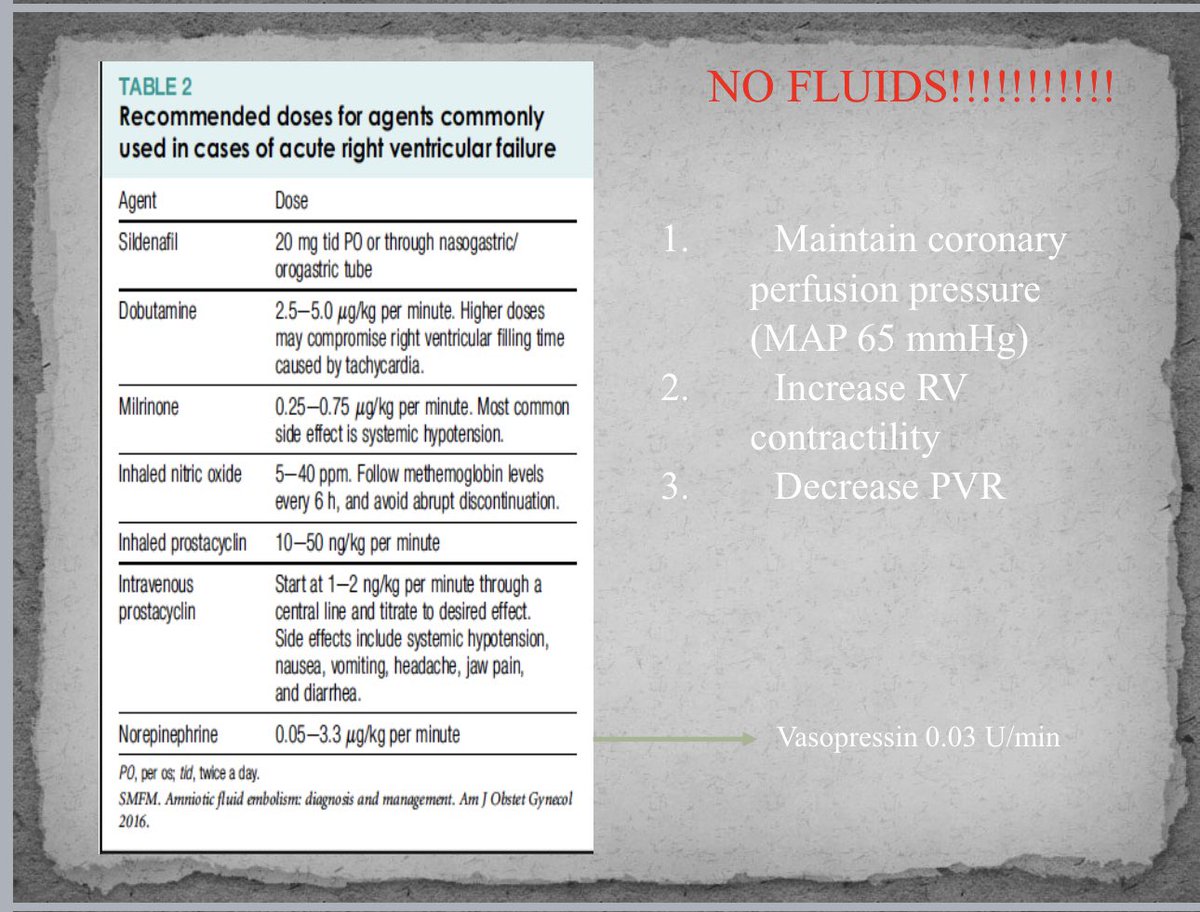 NO FLUIDS 🔥🔥🔥🔥 Increase RV contractility No phenylephrîe !!! ✅ Norepinephrine & vasopressin ✅✅ Dobutamine