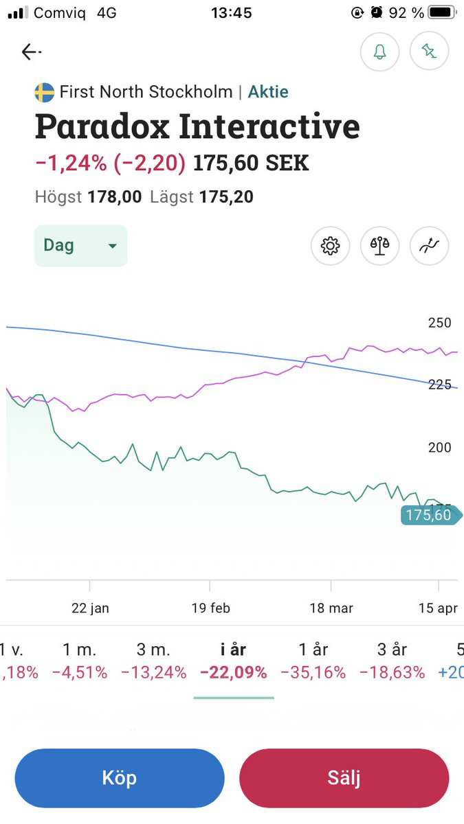 TenchInvest tweet media