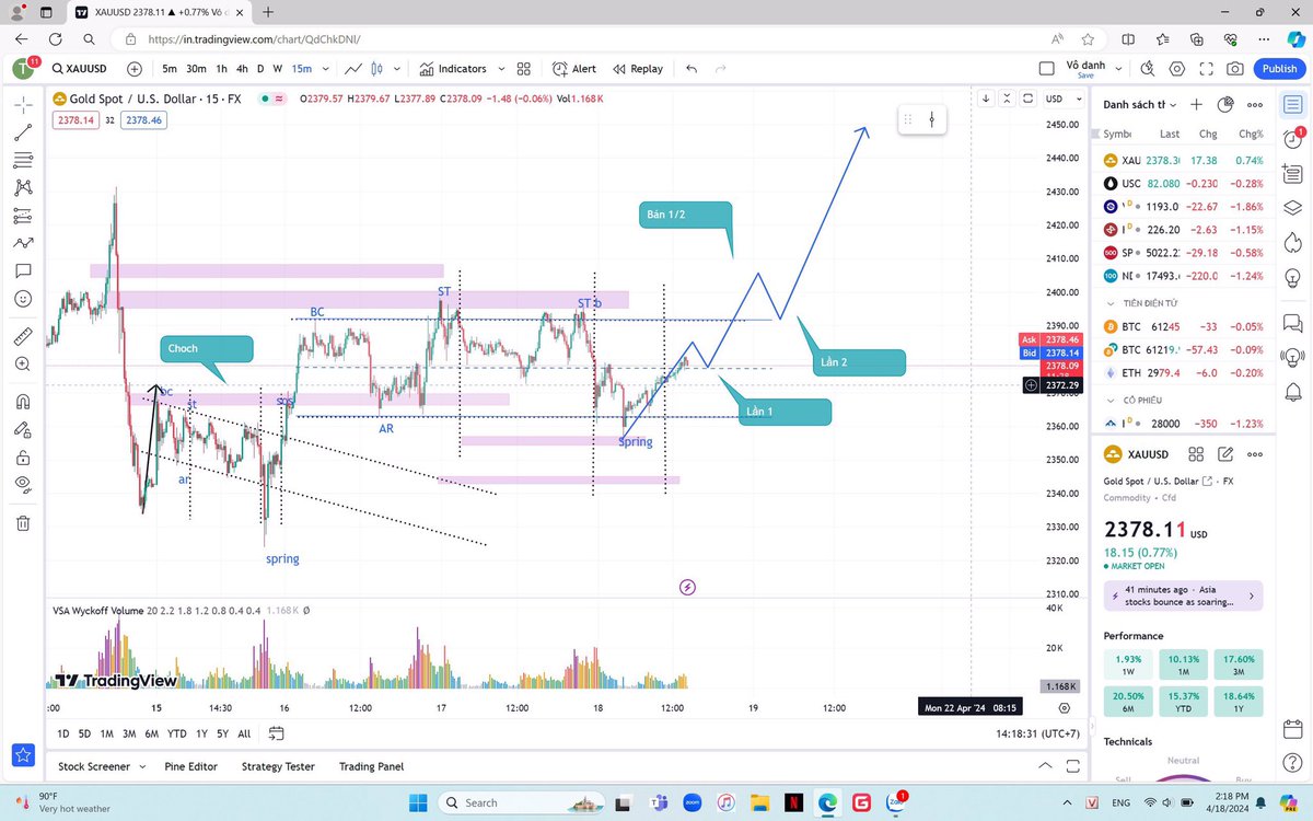 shtradervn's tweet photo. Harvest #XAUUSD 
#Dubai #shtradervn #forex #btc #wyckoff #trading https://t.co/N90GkqxXHR