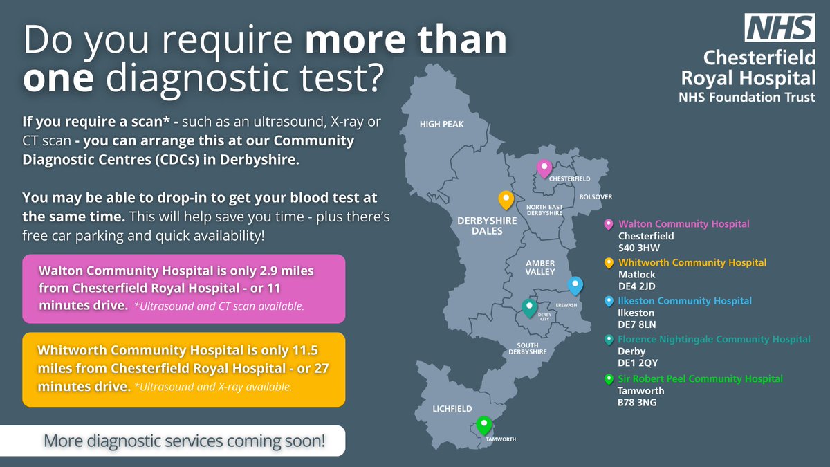 🤔Do you require more than one diagnostic test? ✅You may be able to have multiple tests at our Community Diagnostic Centres (CDCs). 🗣️When booking your appointment, ask to visit a CDC! 🏥Walton Community Hospital CDC is only 2.9 miles from Chesterfield Royal Hospital.
