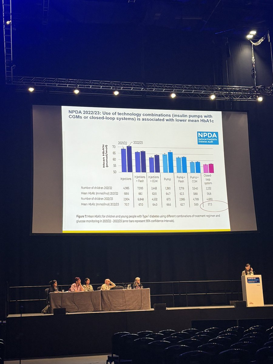 #DUKPC2024 what an eye opening and inspiring session for all teams that look after young adults with diabetes. Fab talk @mayng888 and all.