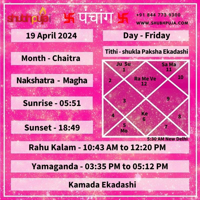 ✡️ Plan your day with Panchang - 19thApril✡️ #shubhpuja #Hindu #Panchang #tithi #auspicious #पंचांग #19thApril
