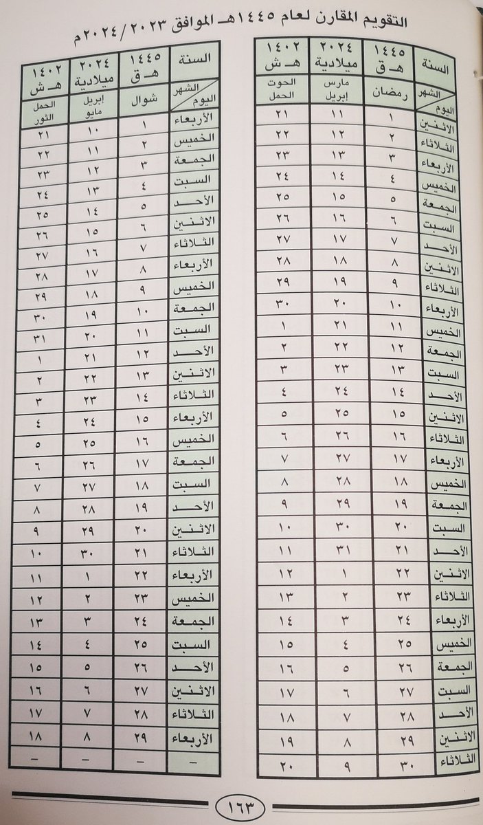 msfralajmah's tweet photo. #العجمه #تاريخ #للتاريخ

وفاة إبنتي نسرين العجمه اليوم الخميس ١٤٤٥/١٠/٩ هجري ٢٠٢٤/٤/١٨

الصلاة عليها يوم الجمعة ١٤٤٥/١٠/١٠ بعد صلاة الجمعة بمسجد بن عباس بالطائف

القبر وإستقبال العزاء بالمقبرة المجاورة للمسجد

لايوجد إستقبال للعزاء بالمنزل 

الإتصال أو ��سالة بعد الدفن 👇 https://t.co/xxKQUmzor1