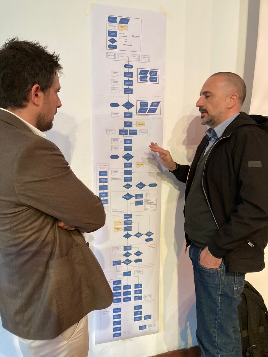 Last week we held our sixth consortium meeting at the Cooperativa Sociale Casa del Giovane in Pavia, Italy.

We have contributed to the energy renovation of two of their buildings 🏡, providing technical and financial assistance, and impact assessment #socialeconomy #thirdsector