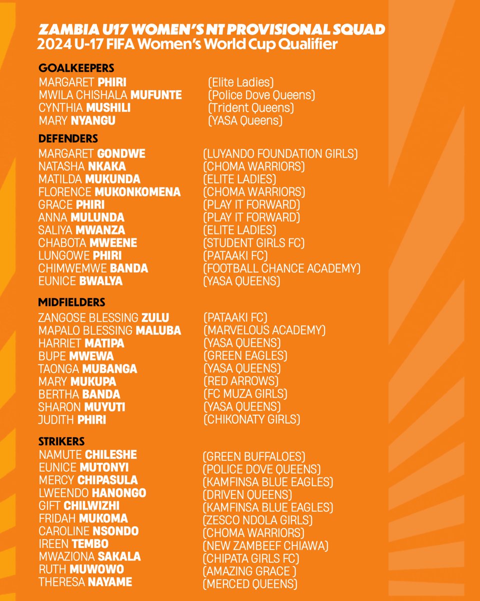 Zambia 35-member provisional squad for next month’s 2024 U-17 FIFA Women's World Cup third round, first leg qualifier against Uganda on in May.