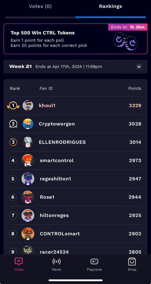 fancontrolled's tweet photo. Familiar face at the top of the leaderboard 🙌 Congratulations to KHOUL1, our week 21 leaderboard winner‼️

Khoul1 is also one of our four fans to have their Fanvatar on the Fan Controlled Car🏁

#fancontrolledracing #ctrlapp #ctrltoken #fancontrolledsports #AgPro300 #talladega #xfinityseries