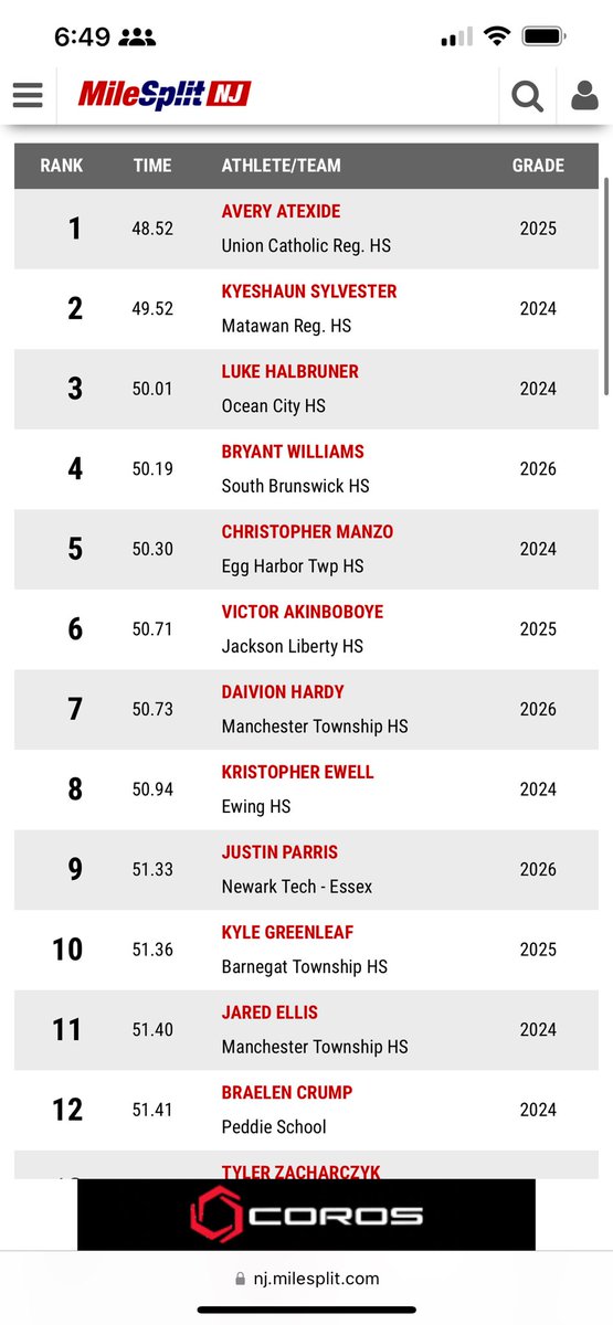 Kyeshaun Sylvester tweet media