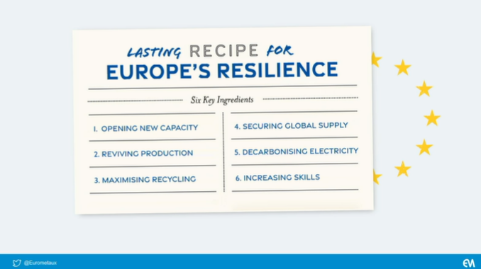 A recipe for Europe's resilience I can get behind. The call from @Eurometaux for Europe to work with the (energy) metals sector to be able to afford a Netherlands worth of energy consumption makes sense.