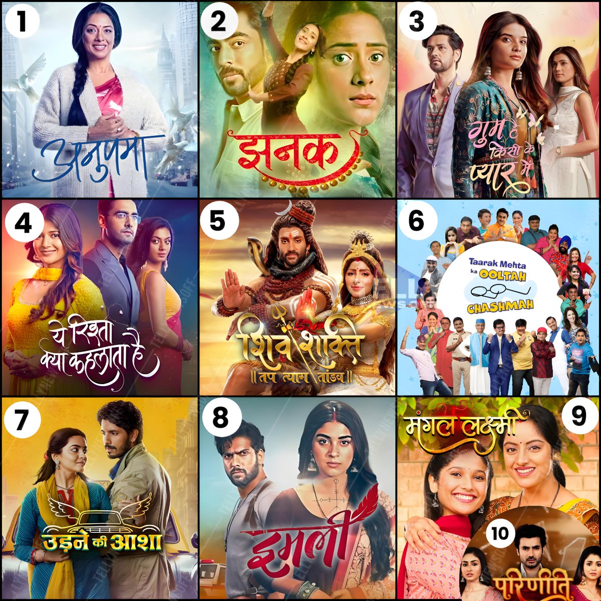 TOP 10 SHOWS W 15'24 : 

1. #Anupama 
2. #Jhanak
3. #GhumHaiKisiKeyPyaarMeiin 
4. #YehRishtaKyaKehlataHai 
5. #ShivShakti 
6. #TaarakMehtaKaOoltahChashma
7. #UdneKiAasha
8. #Imlie
9. #MangalLakshmi
10. #Parineeti

#Tellynewsoff #IshVi #RupaliGanguly #ShaktiArora #KanwarDhillon