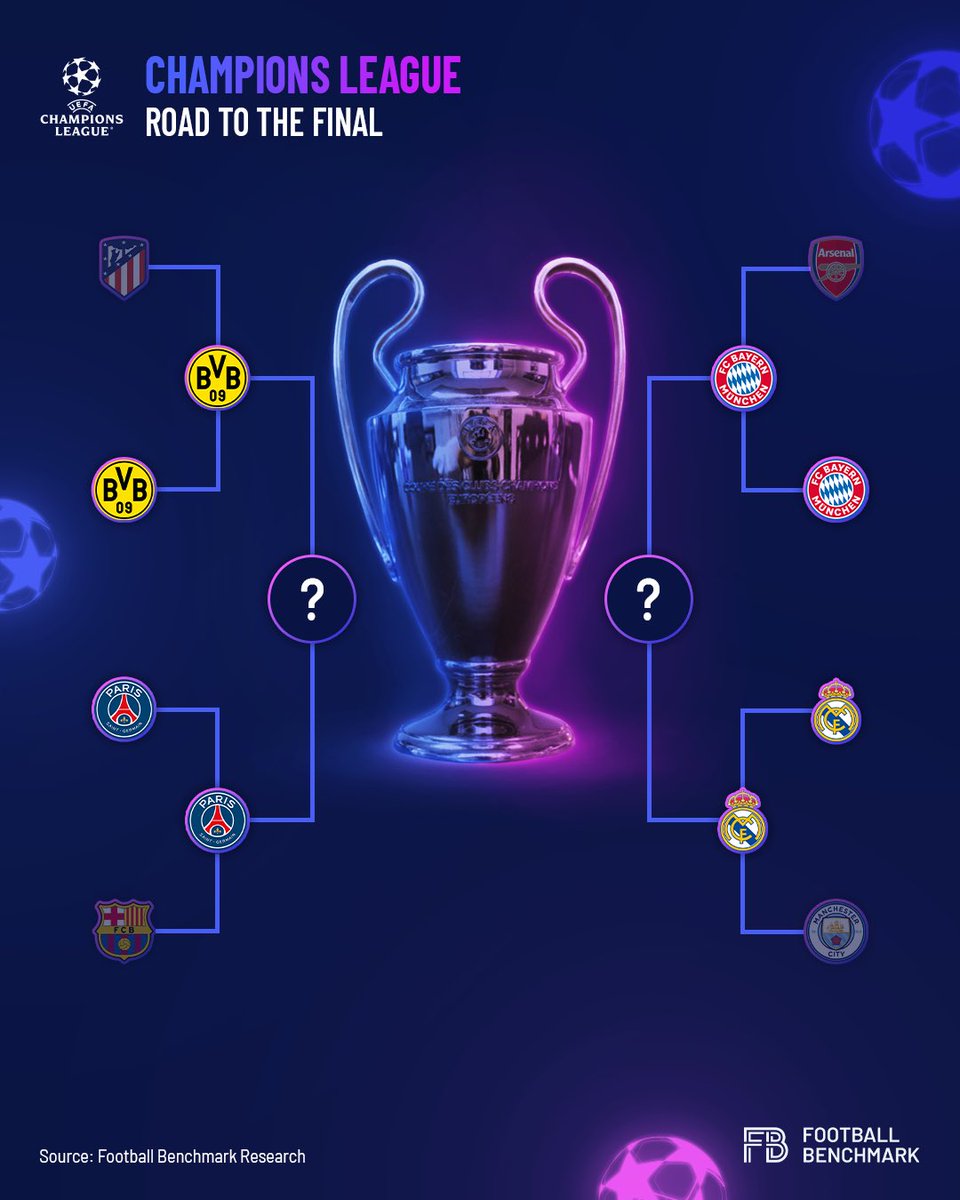 The Champions League semi-finalists have been found 🏆🌍. But which club will go all the way and win the trophy?👇 #bvb #psg #bayernmunich #realmadrid #championsleague