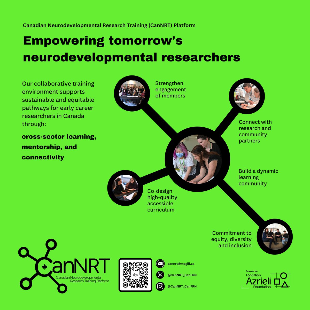 Empowering tomorrow's neurodevelopmental researchers: Our collaborative training hub supports sustainable and equitable pathways for early career researchers in #Canada through cross-sector learning, mentorship and connectivity Learn more @ our #CALS2024 booth @AllianceAutism