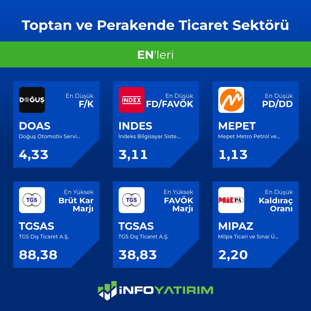 Toptan ve perakende ticaret sektörünün EN'leri!

Sizin tercihiniz hangisi olur?

#DOAS #INDES #MEPET #TGSAS #MIPAZ