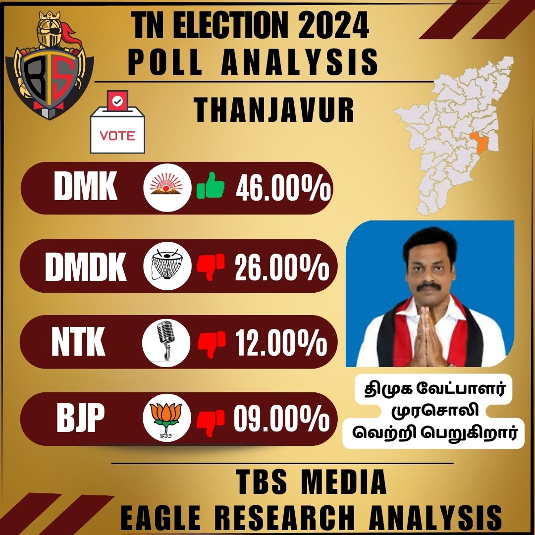 TN Election 2024
Poll analysis
தஞ்சாவூர்
 #TBSMEDIA #Eagle_View2024 #ElectionUpdate