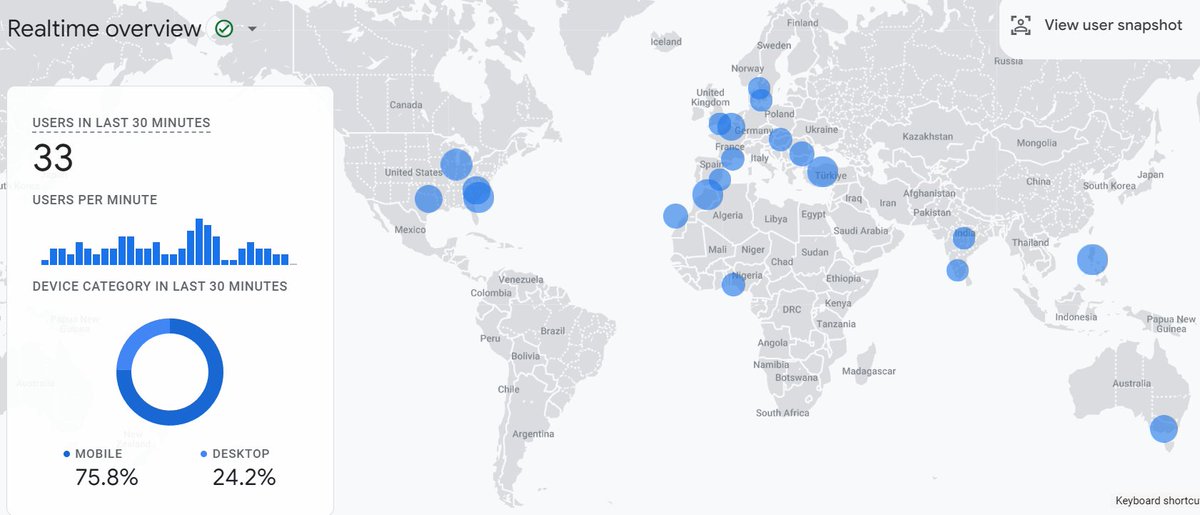 Yesterday I posted my project IdeaPicker to r/SideProject. 1000+ visitors with just 1 short post from just 1 subreddit. So many cool comments from great people!
If you are looking for initial traction, Reddit is the place to go.