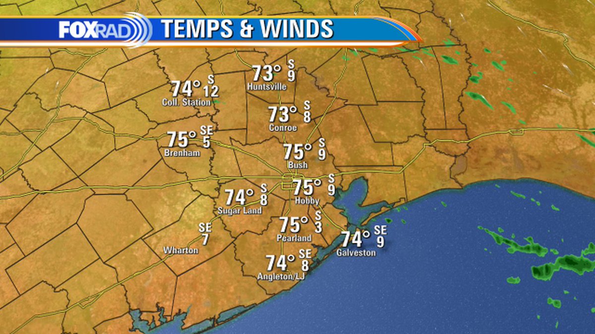 Current temps, winds and radar around Southeast Texas 
#Houston #HouWx @Fox26Houston